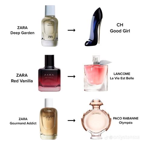 Zara perfume dupes: 6 that smell like luxury 